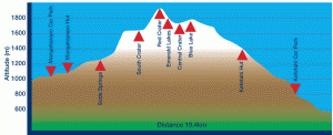 Tongariro-Alpine_Crossing-Cross-Section-Large